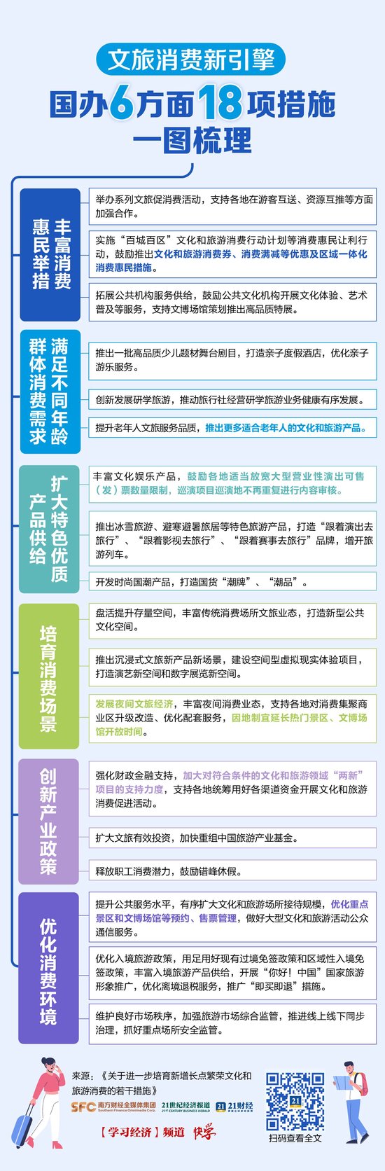 文旅消费新引擎！国办6方面18项措施一图梳理