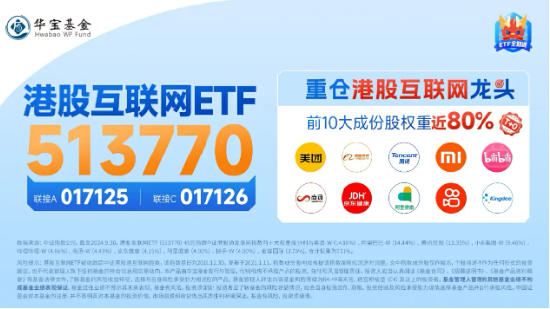 港股探底回升，科网龙头齐反弹，美团领涨4%，港股互联网ETF（513770）飙涨2．4%！