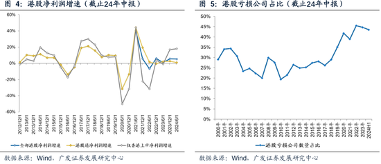 广发策略：港股市场年度盘点与展望