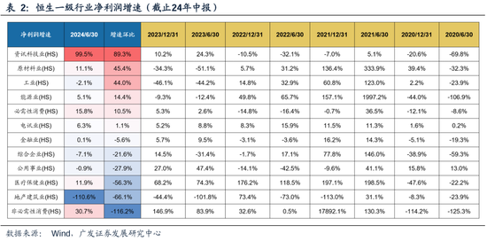 广发策略：港股市场年度盘点与展望