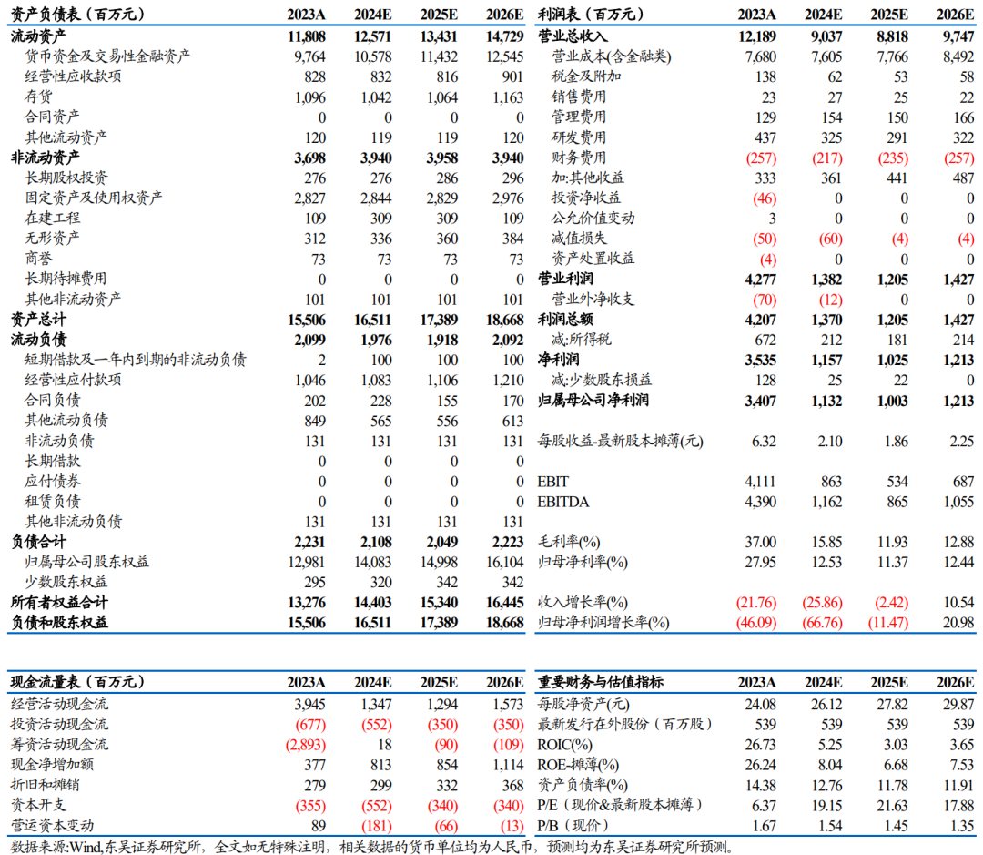 【东吴电新】永兴材料2024年业绩预告点评：Q4业绩符合预期，成本优势显著