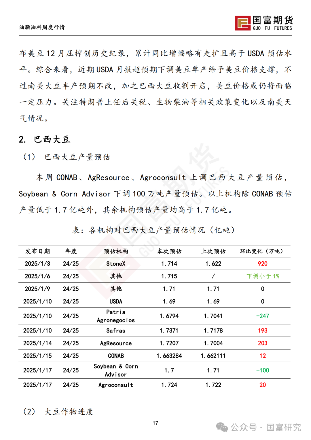 【国富豆系研究周报】特朗普上任在即 市场谨慎交投