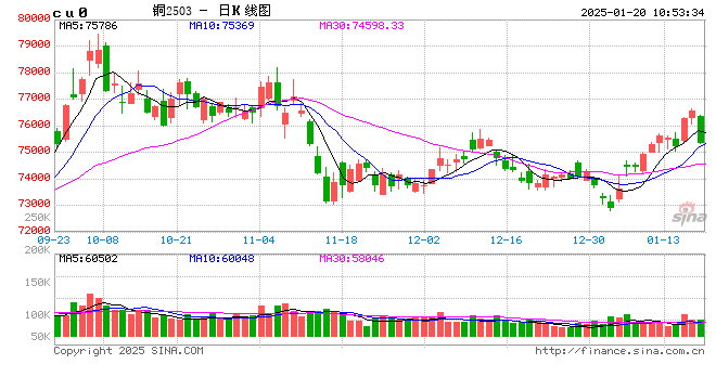 光大期货：1月20日有色金属日报