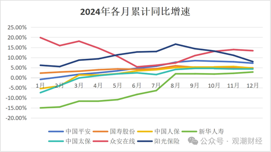 破3万亿！国寿、人保、平安、太保、新华、阳光、众安全年保费出炉，人身险市场份额持续低于50%