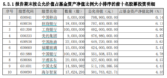 “南宋派”银华焦巍2024四季报“千字文”：四只产品未达预期 直面被动管理与新消费、AI挑战