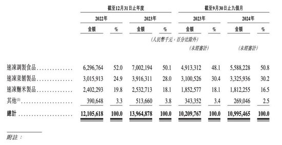 224亿市值速冻一哥，要赴港IPO了