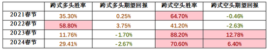 【专题】商品期权：春节假期，商品期权该怎么玩