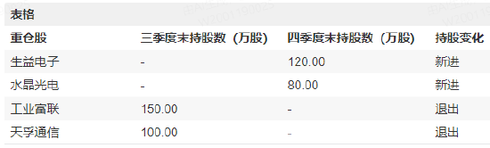 新科公募状元摩根士丹利基金雷志勇持仓曝光：新进生益电子、水晶光电，工业富联、天孚通信退出十大重仓股