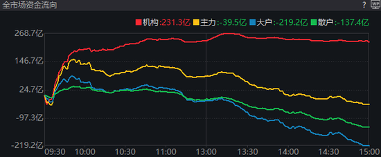 重磅发布会结束后，A股今天的行情才真正开始