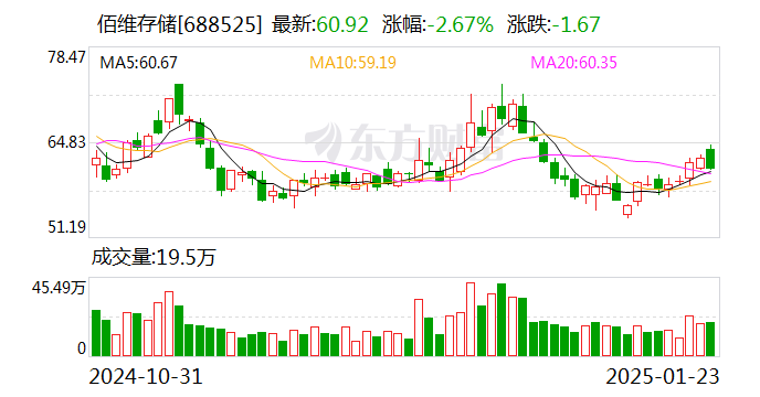 佰维存储：2024年预计净利润1.6亿元至2亿元 扭亏为盈