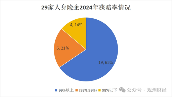 人身险赔付超2000亿！太保1客户获赔233次 瑞众客户获赔超3000万