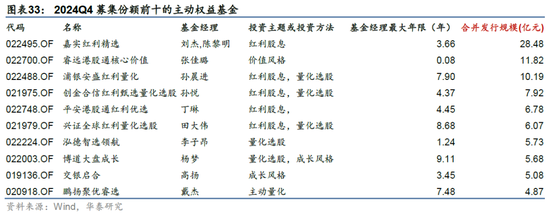 华泰金工 | 十问透视主动权益基金四季报重要变化