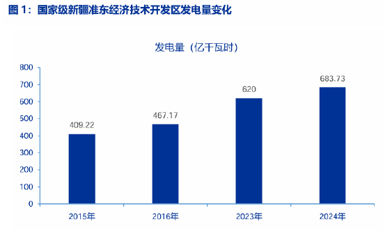 申万宏源研究春节见闻丨能源基地大发展，“一带一路”谱新篇