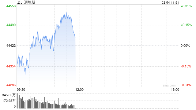 开盘：美股周二开盘基本持平 市场关注特朗普关税政策影响