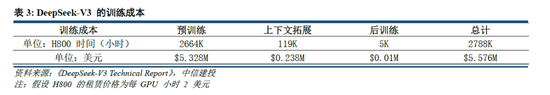 中信建投：DeepSeek核心十问十答