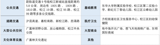 上海一批次土拍剧透：象屿75亿瞄准浦东新杨思