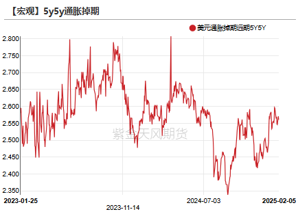 黄金：到底在涨什么?