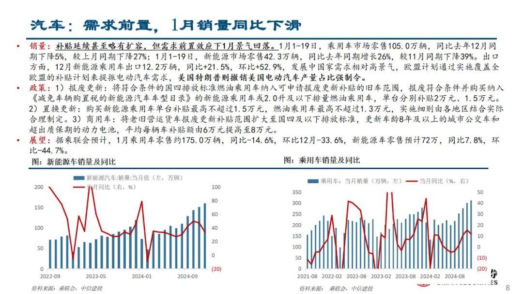 中信建投陈果：积极把握春季躁动