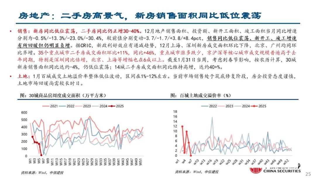 中信建投陈果：积极把握春季躁动