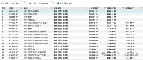 博时基金深陷“人才荒”困局：清盘数量居首，警报仍未解除！