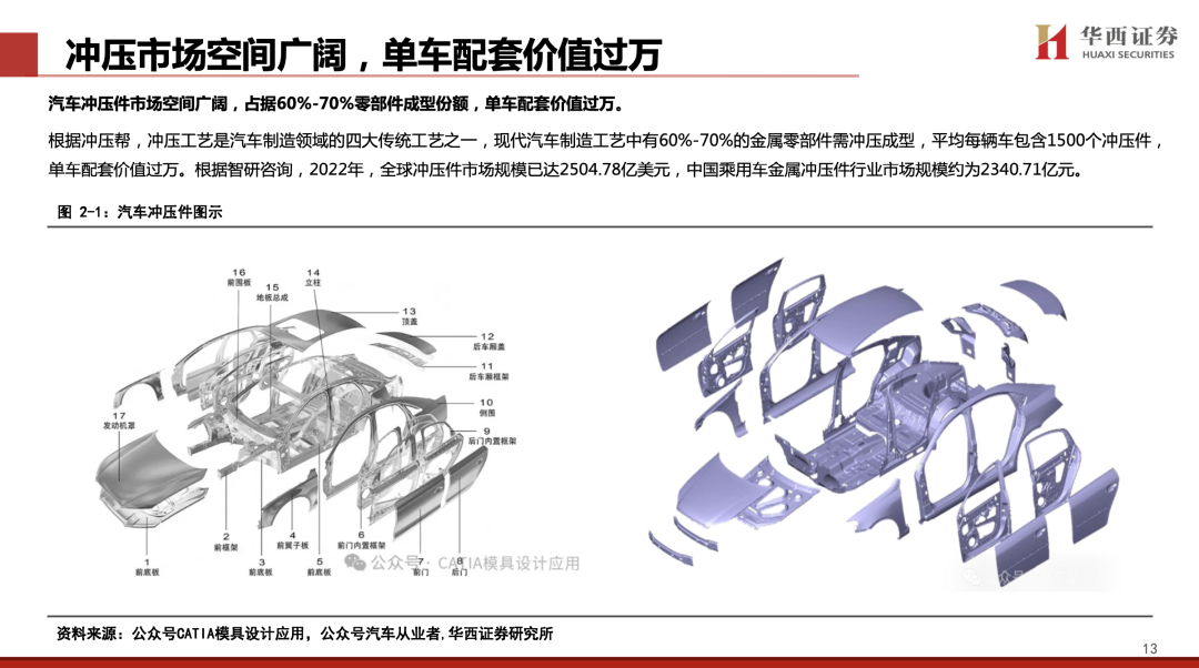 【华西汽车】凌云股份：主业稳健向上，机器人打开新成长空间