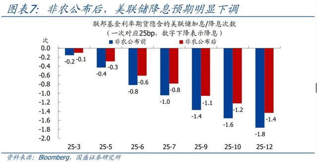 怎么看黄金再创新高？—兼评美国1月非农就业