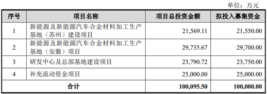 突发！利来智造IPO终止：2024年上半年业绩仅为2023年全年的约三成 应收账款、存货高企，筹资活动支撑现金流