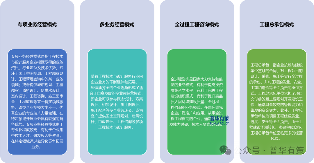 2025-2031年工程技术与设计服务行业细分市场分析投资前景专项报告