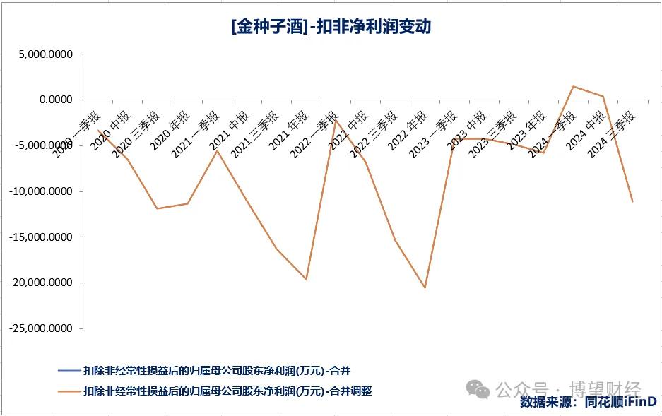 华润入驻难改金种子掉队：业绩连亏四年，何秀侠难以逆天改命