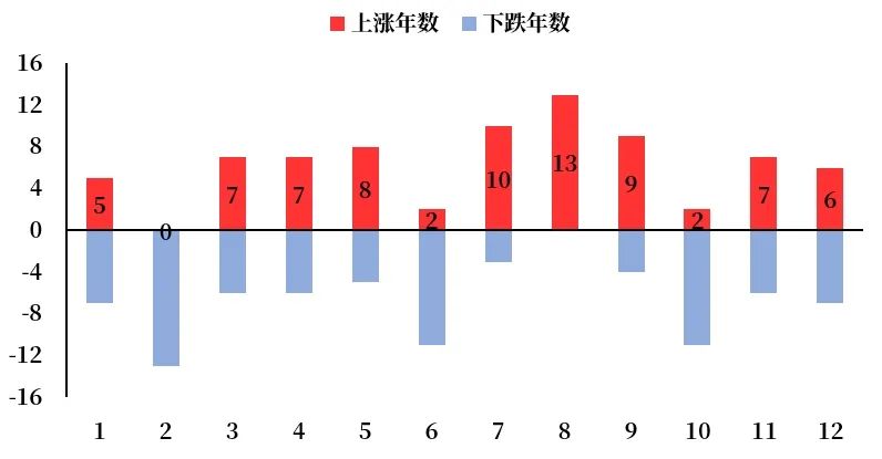 鸡蛋：近月跳水