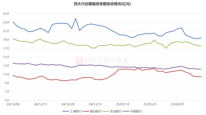 四大行“小步快跑”！股价又创历史新高，百余股录近1年高点，这些方向成资金焦点