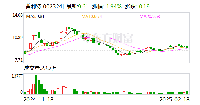 普利特：控股子公司拟约7.5亿元在马来西亚投建2.5GWh圆柱基地项目