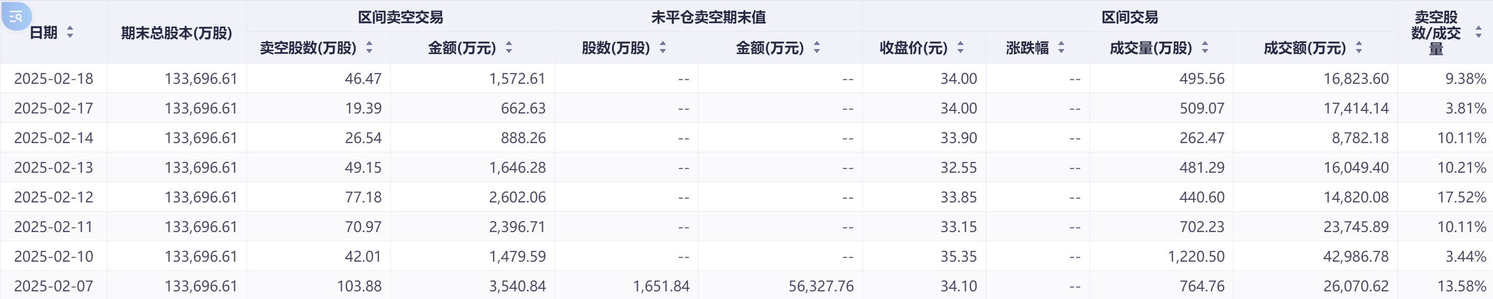 政策托底淡季车市韧性显现 港股新能源车企空头压力缓解