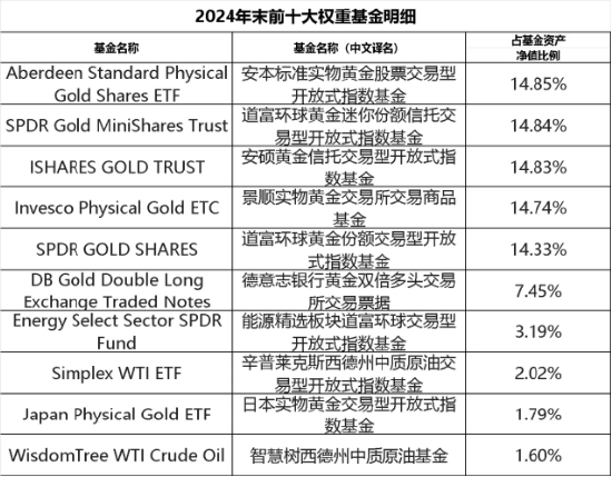 介绍一只近3/5年都排名第1的QDII基金