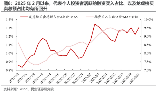 民生策略:期待“三月转换”