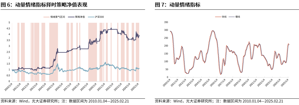 【光大金工】短线小盘成长仍占优——金融工程市场跟踪周报20250222