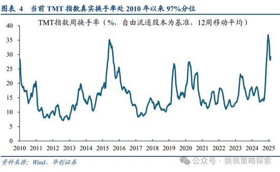 华创策略姚佩：牛市上半场：13、15、19年启示录