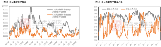 【贵金属】黄金重估：美国政府“做账”游戏？