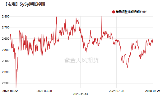 【贵金属】黄金重估：美国政府“做账”游戏？