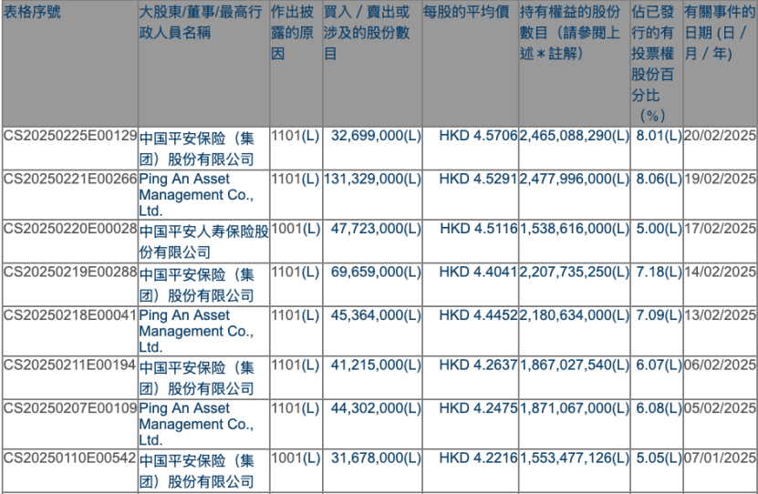 农业银行，突遭举牌！