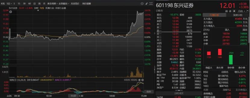 双双紧急澄清！下午突传合并，中金公司、中国银河尾盘涨停