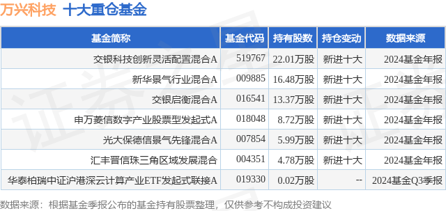 2月28日万兴科技跌8.12%，交银科技创新灵活配置混合A基金重仓该股