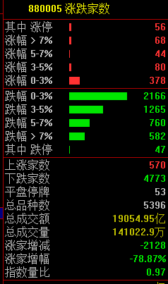 关注丨黑色星期五！原因，找到了