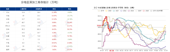 玉米：关注短期卖压