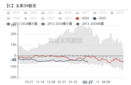 玉米：关注短期卖压