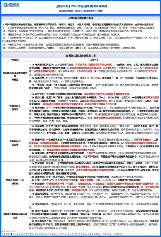 一图解读3月6日经济主题记者会重点内容