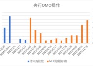 中加基金配置周报|PMI季节性下滑，央行再提降准降息