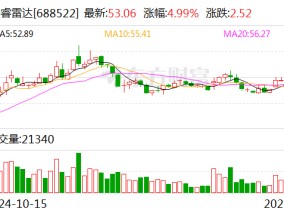 纳睿雷达：拟购买天津希格玛微电子技术有限公司100%股权 股票复牌