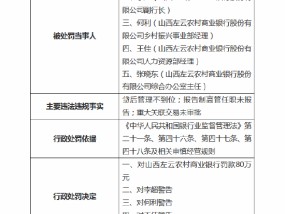 山西左云农商行被罚80万元：因报告制高管任职未报告，四名高管被警告