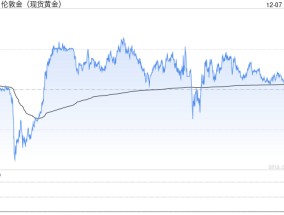 时隔半年，中国人民银行再增持黄金！金价未来怎么走？释放什么信号？专家解读......